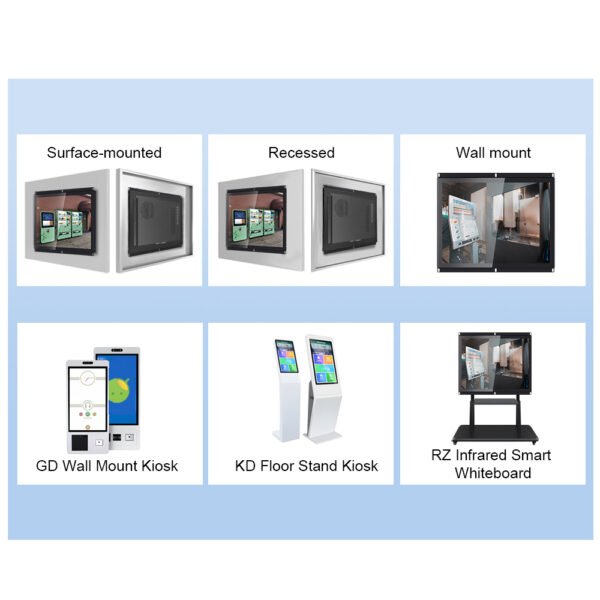 Multi-touch Screen for Interactive Kiosk