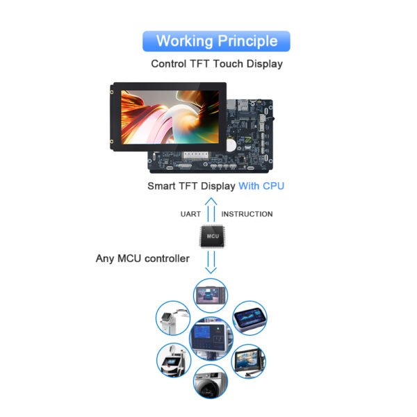 Boost Your Business with Our Industrial Touch Screen Panel PC - Image 4