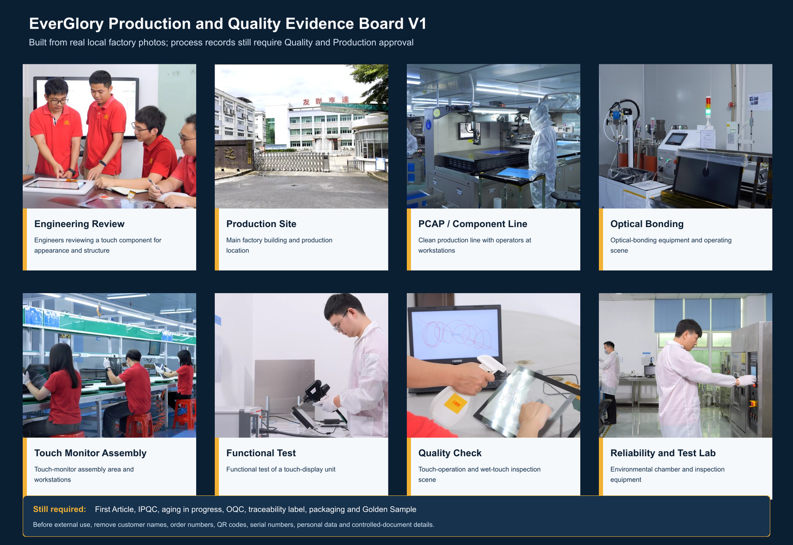 Tablero de evidencias reales de producción y calidad de Ever Glory