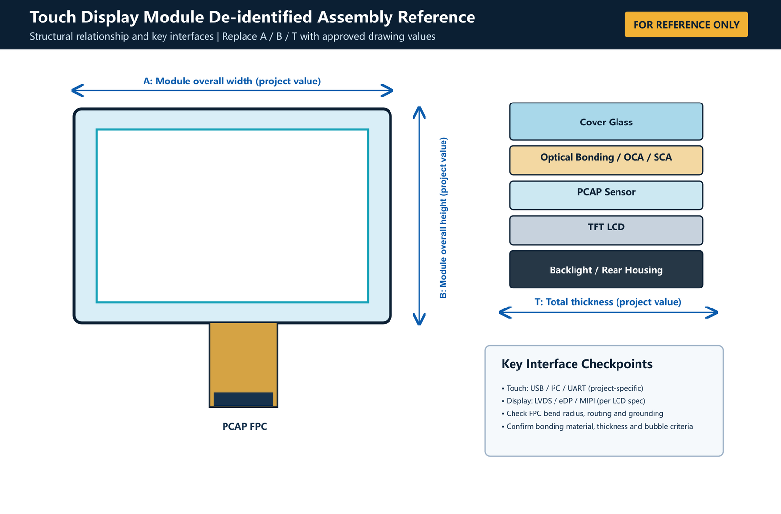 Referencia estructural desidentificada de un módulo TFT-LCD táctil