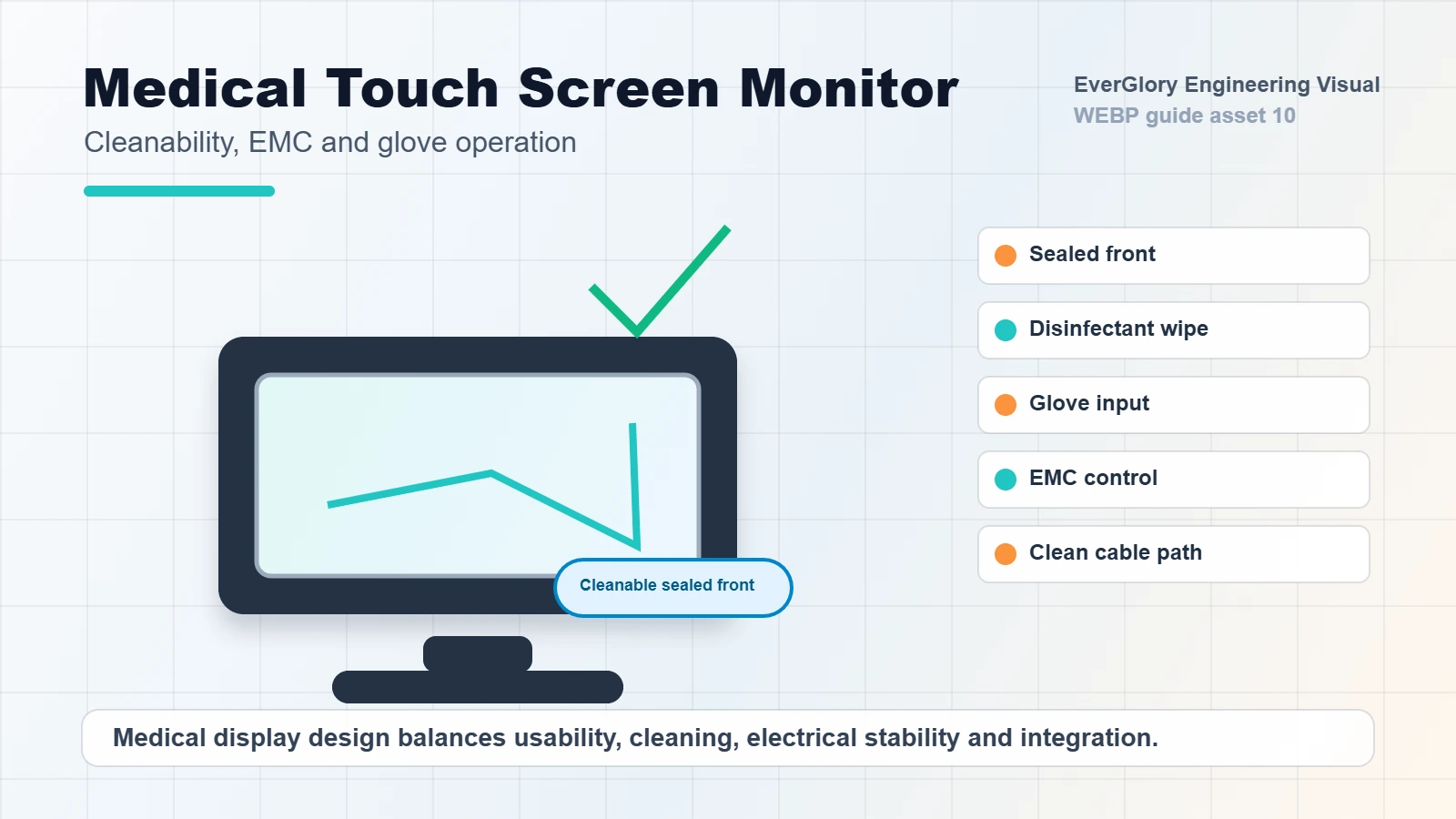 Controlli di progetto per touchscreen destinato ad apparecchiatura medicale