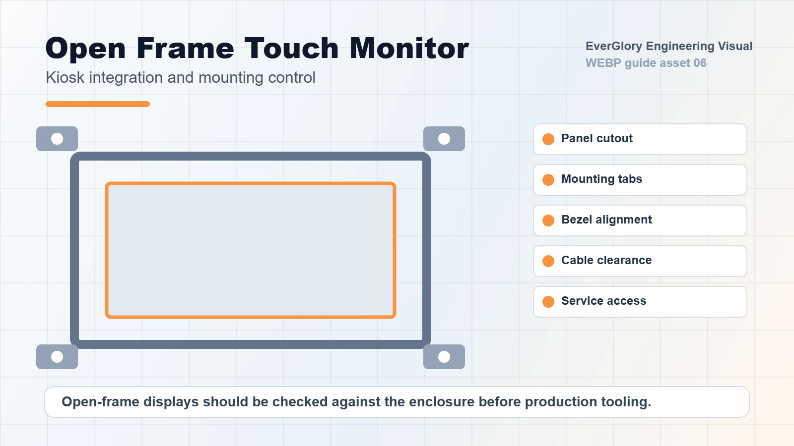 Sezione di montaggio Open Frame e Panel Mount