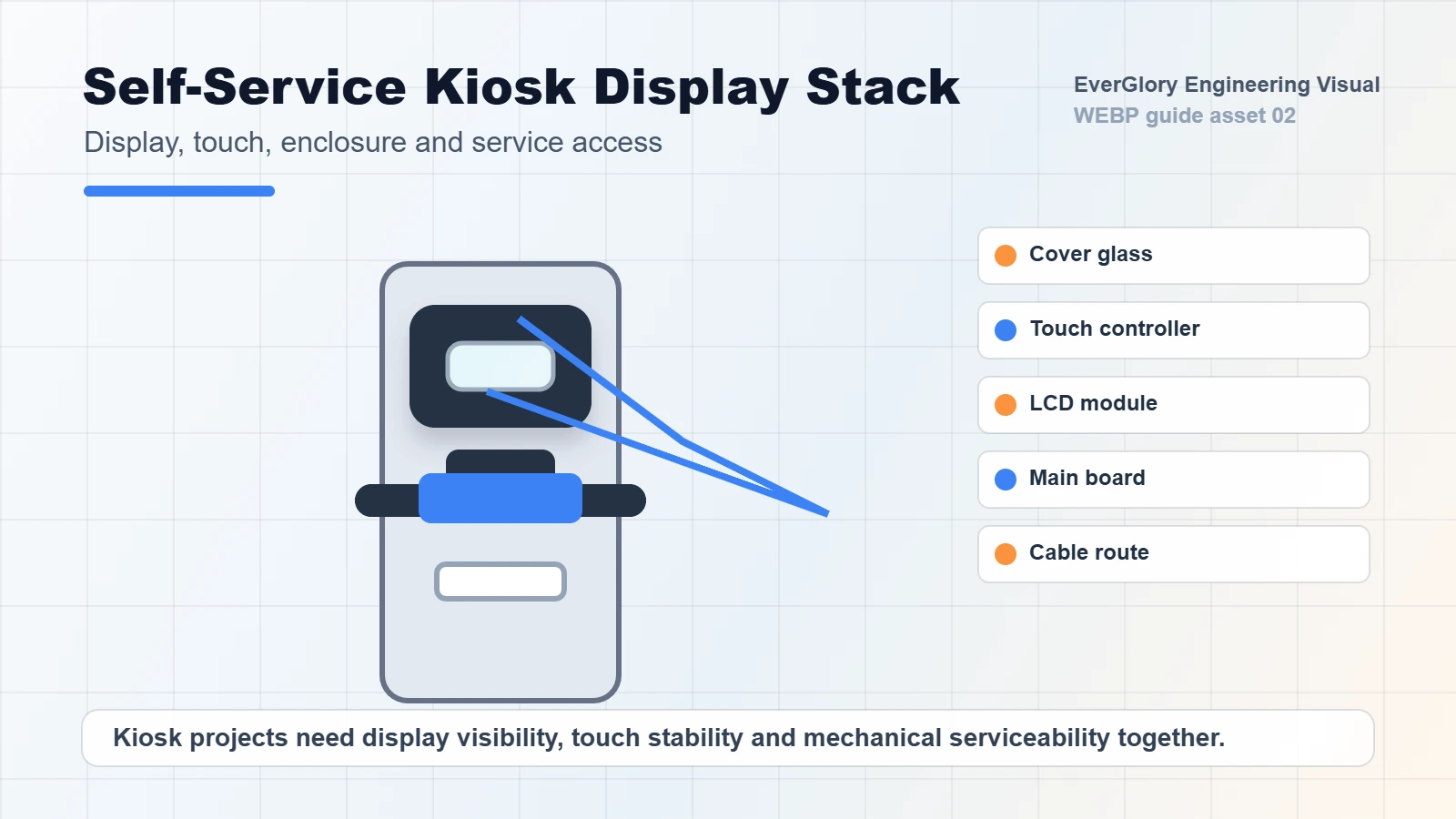 Architettura del display touch per chiosco self-service